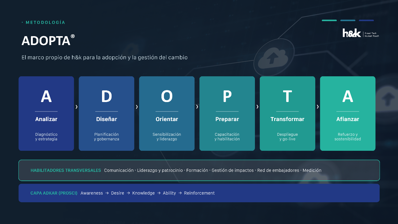 Metodología Adopta h&k