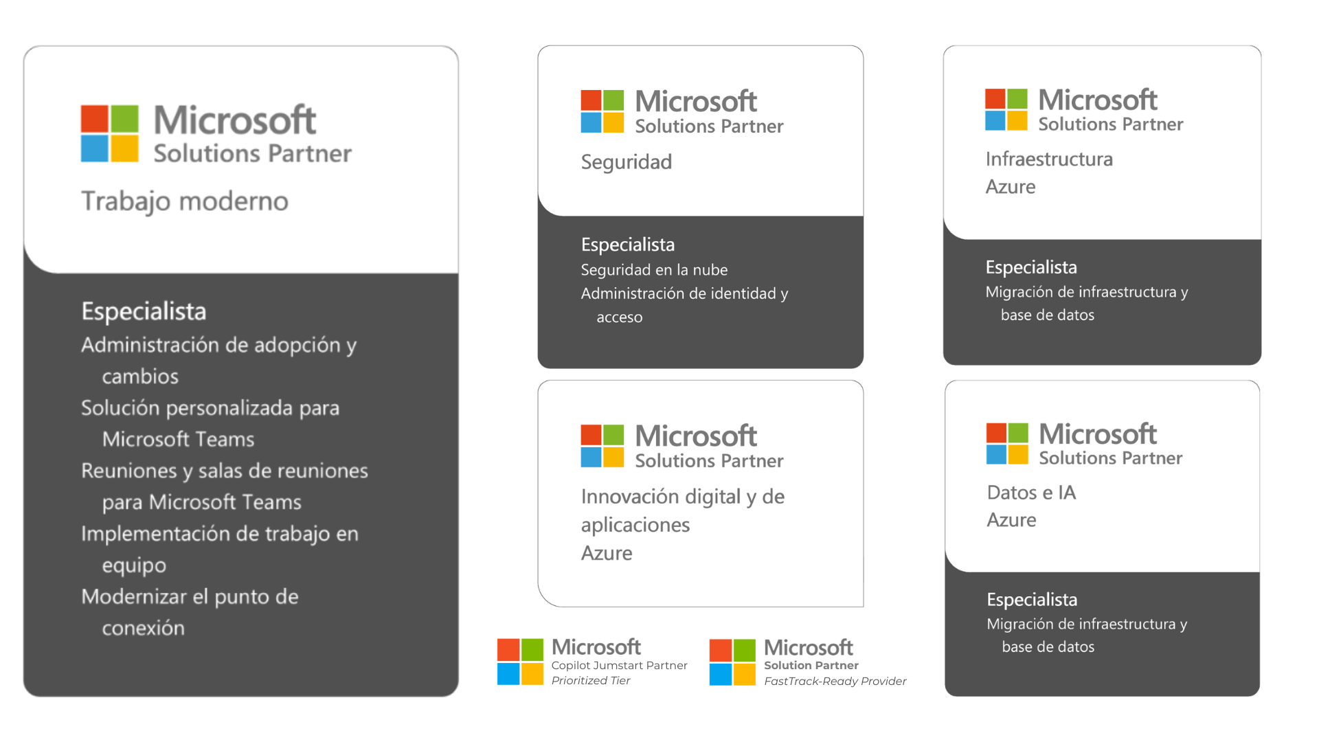 Solution Areas, certificaciones y especializaciones avanzadas (19)