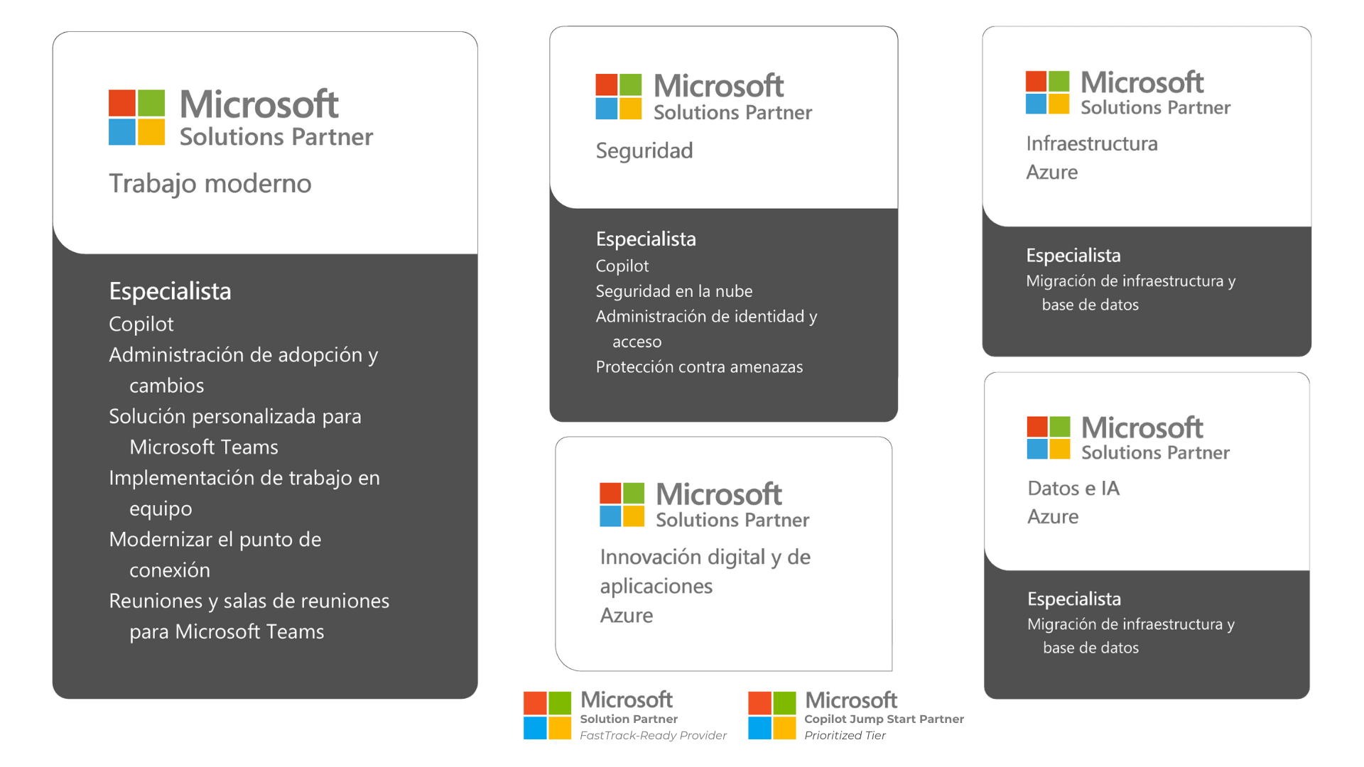 Solution Areas, certificaciones y especializaciones avanzadas (25)