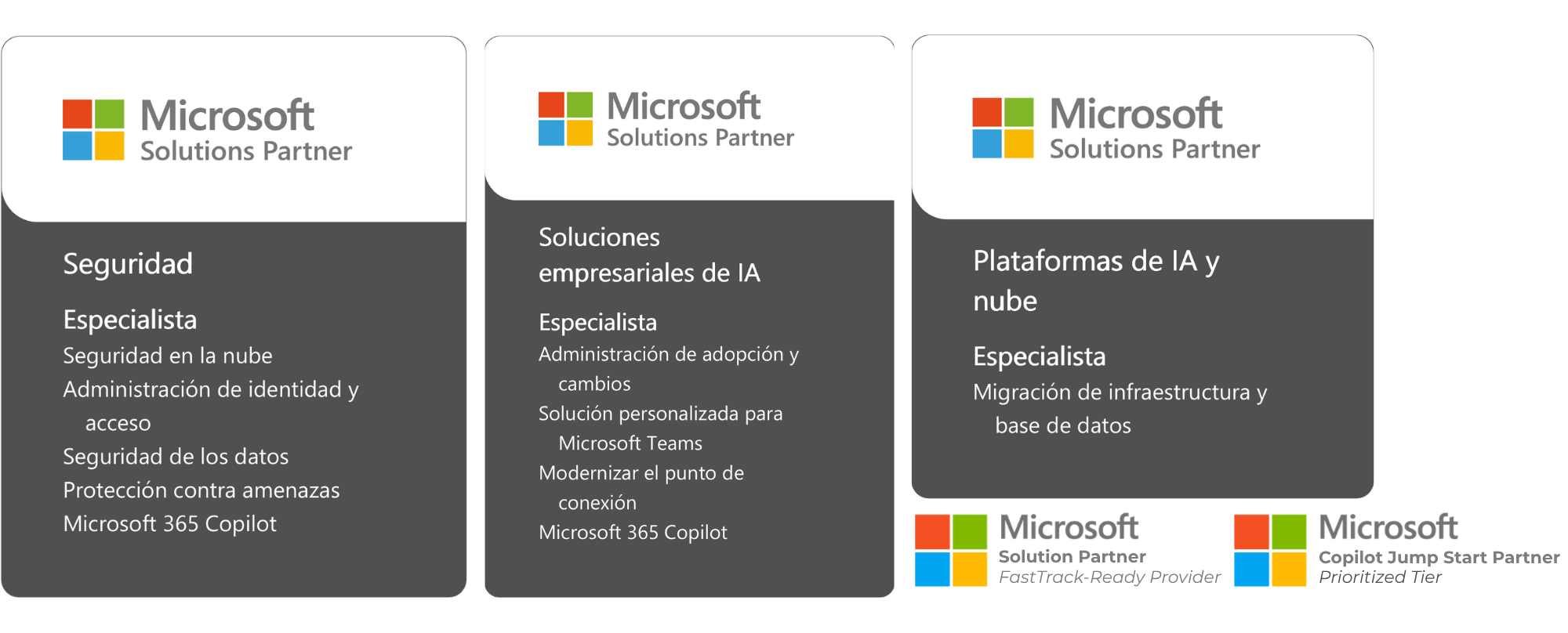 Certificaciones Microsoft