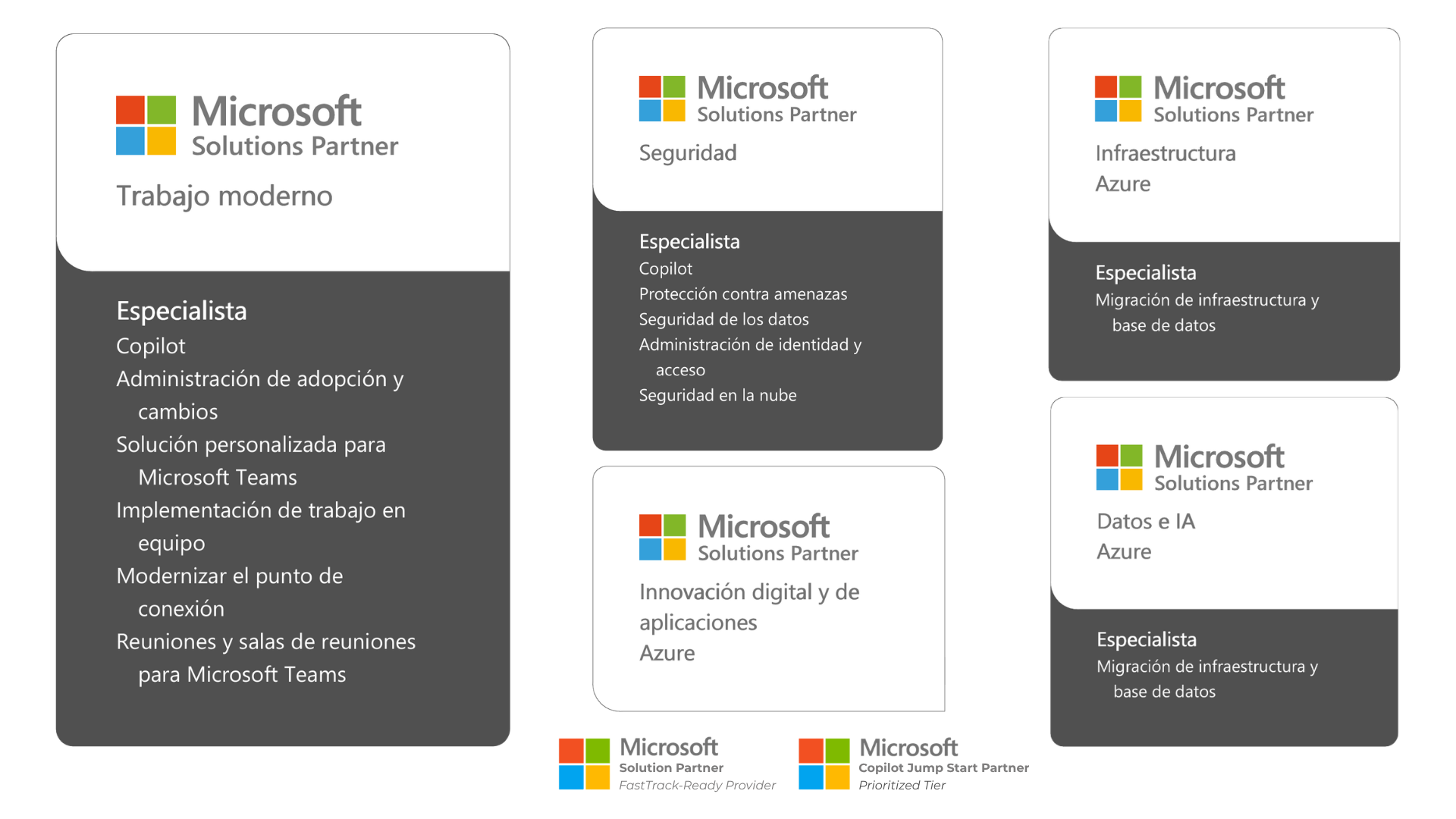 Solution Areas, certificaciones y especializaciones avanzadas (1)