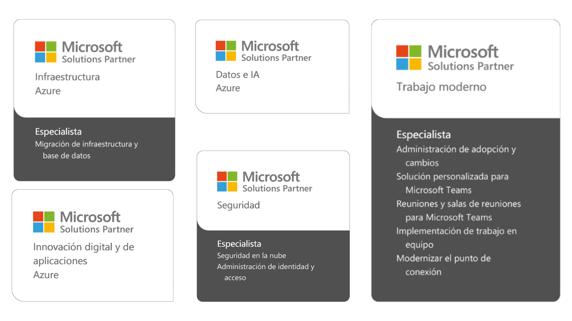 Solution Areas, certificaciones y especializaciones avanzadas (12)