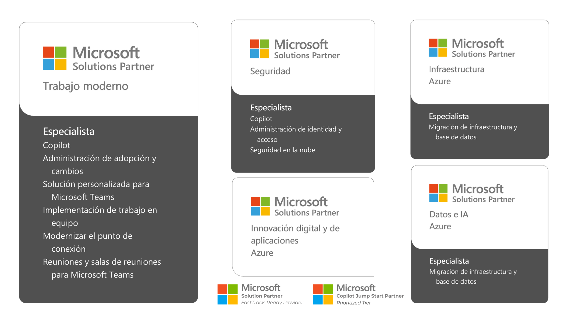 Solution Areas, certificaciones y especializaciones avanzadas (23)