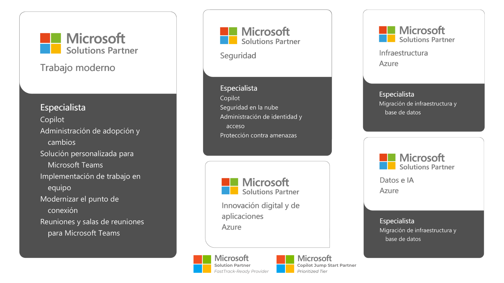 Solution Areas, certificaciones y especializaciones avanzadas (25)